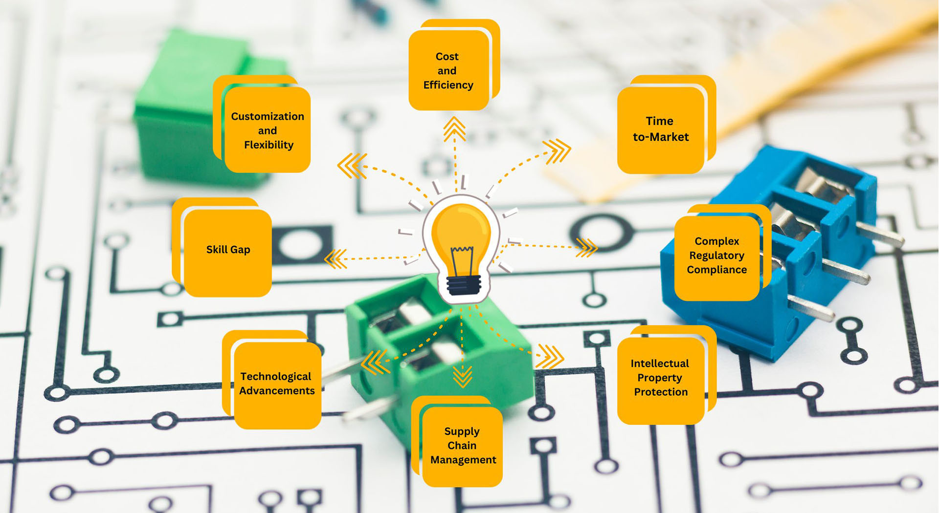 qualidade Projeto de PCB eletrônico fábrica